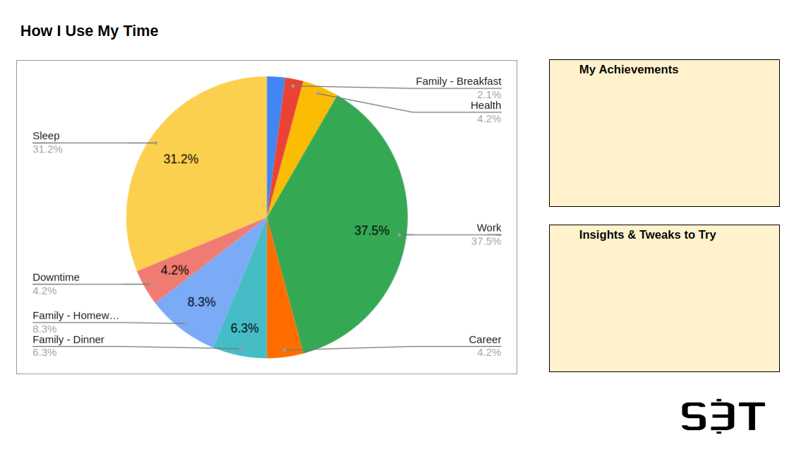 S3T Time Tracker now has charts!